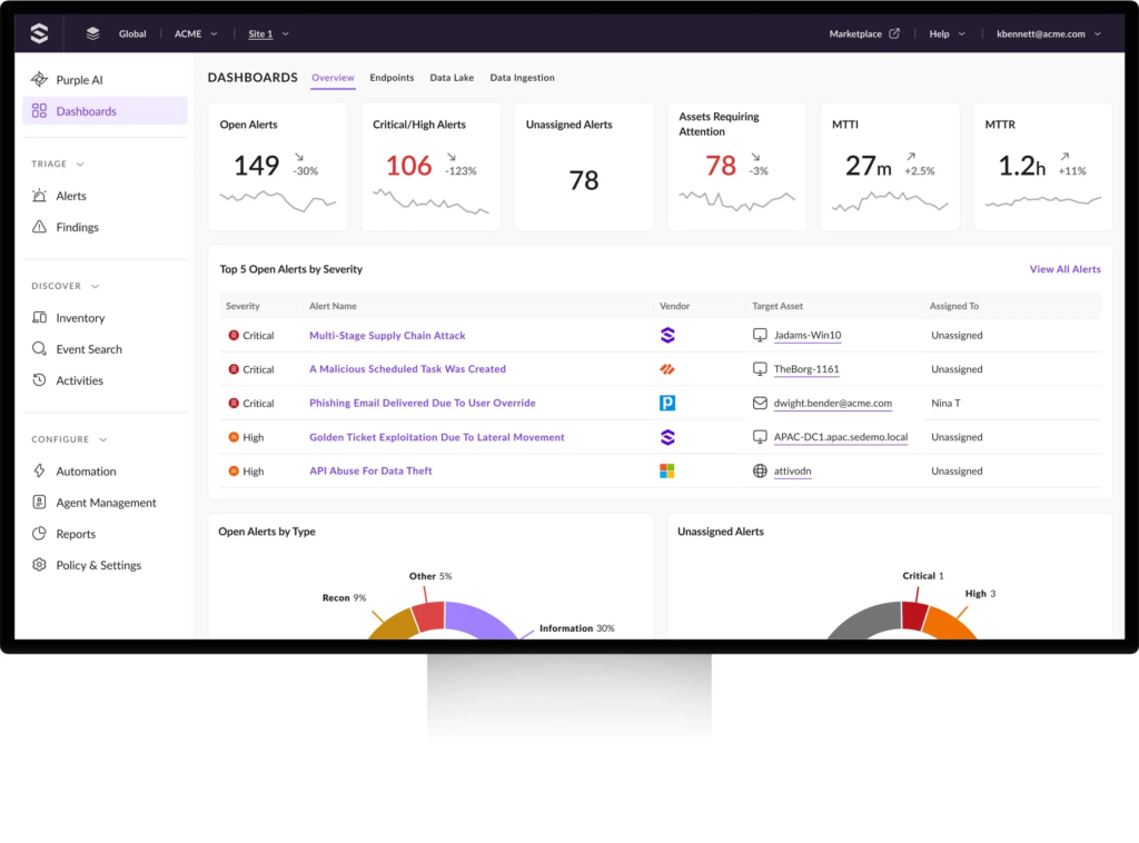 sentinelone pricing